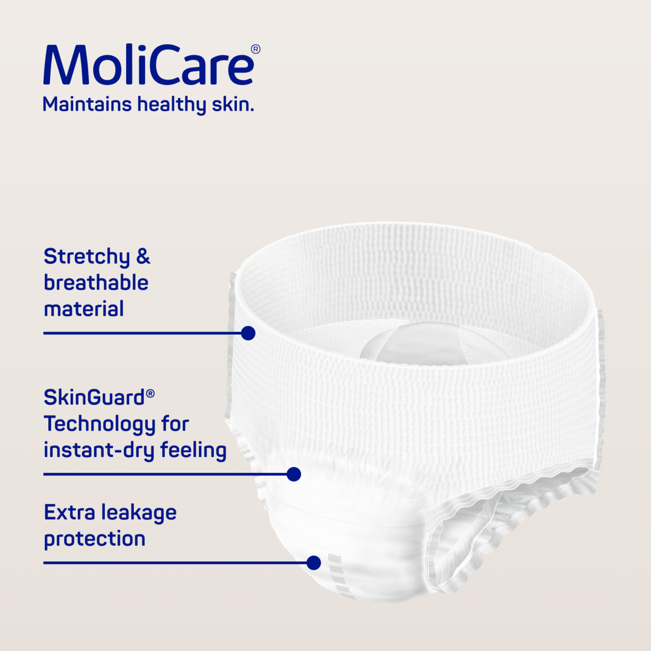 MoliCare product with features listed on a light gray background