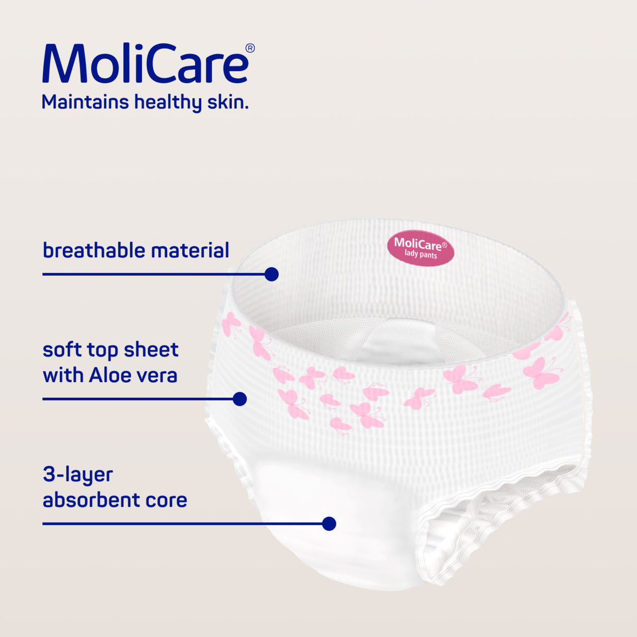 MoliCare product with features highlighted on a light background