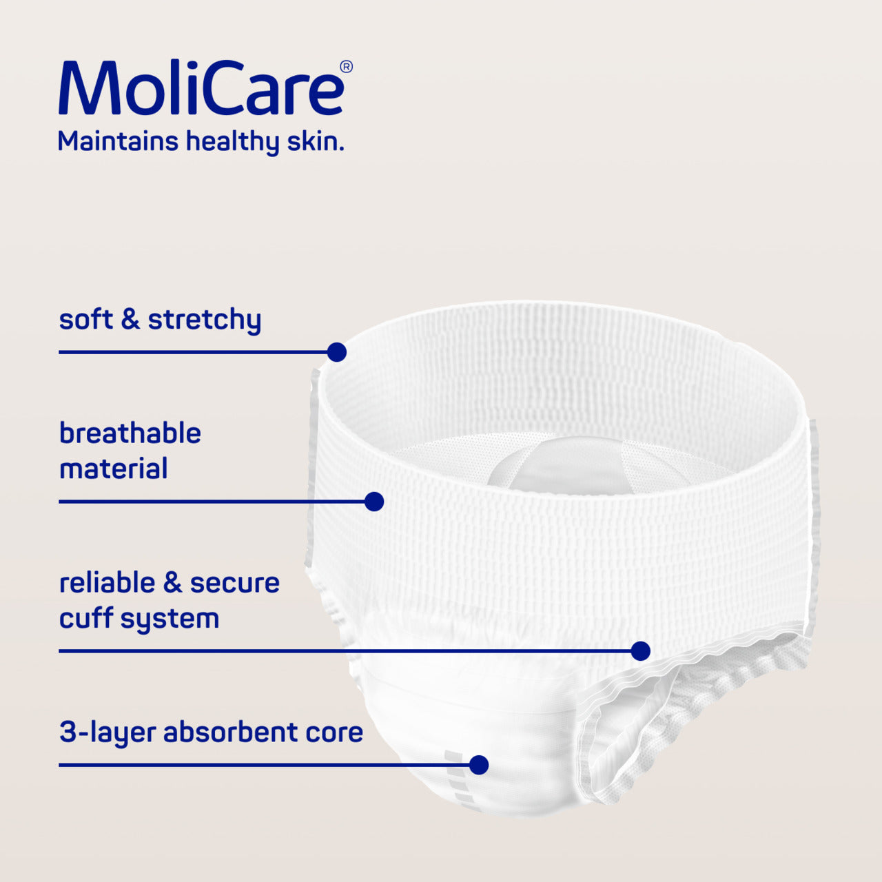 MoliCare product with features listed on a light gray background