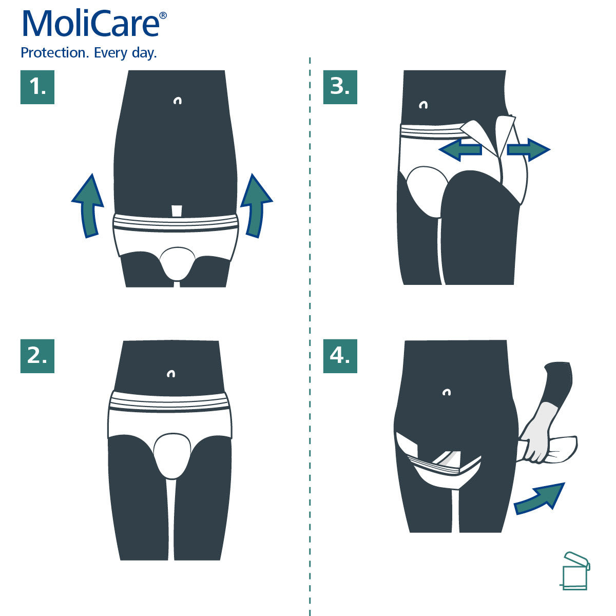 Illustrations of MoliCare products with labeled steps on a white background