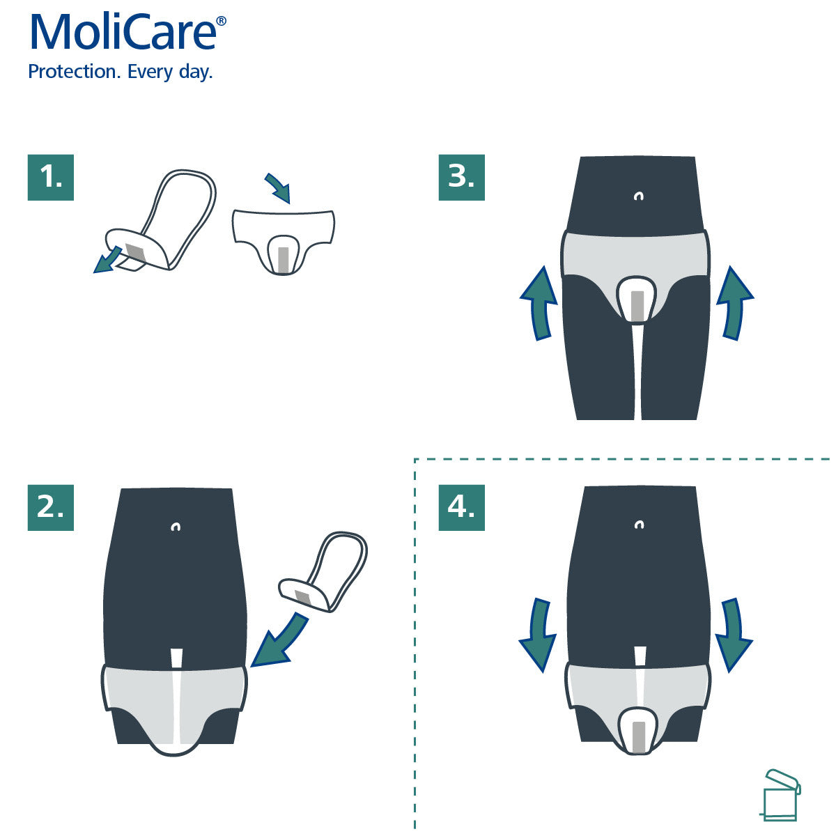 MoliCare product usage instructions on a white background
