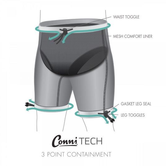 Technical diagram of a Conni Tech garment with labeled components on a white background