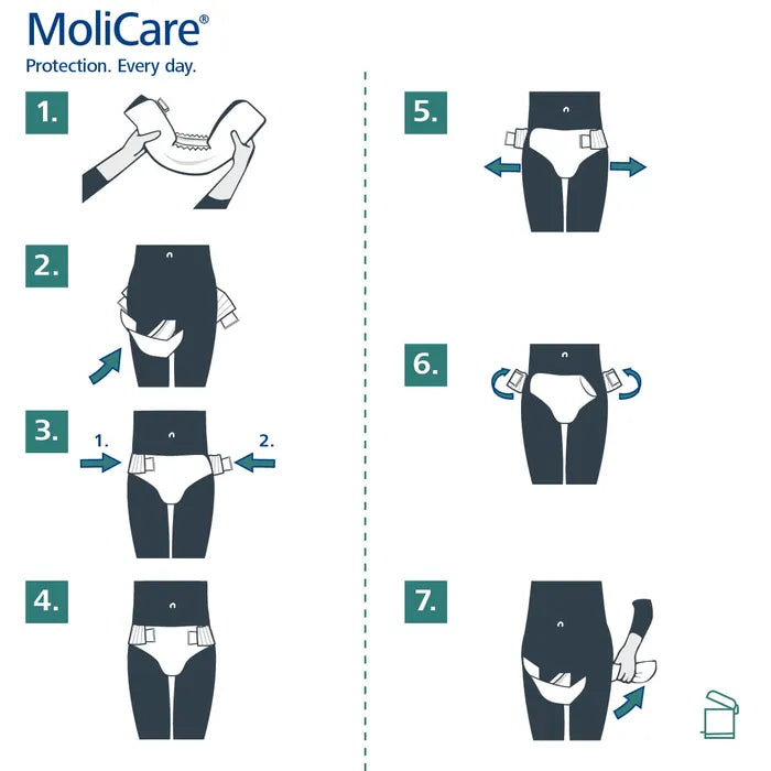 MoliCare product usage guide with step-by-step illustrations on a white background