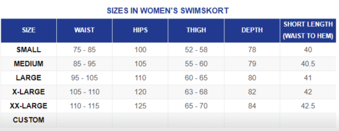 Table displaying sizes for women's swimskorts with measurements in waist, hips, thigh, depth, and short length.